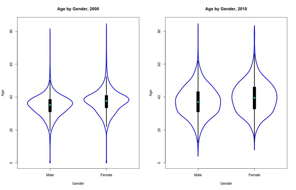 plot of chunk unnamed-chunk-1 plot of chunk unnamed-chunk-1
